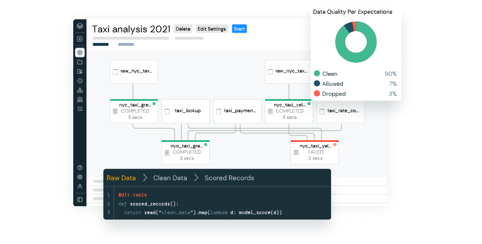 ¿qué Es Azure Databricks Y Para Qué Sirveemk 2078